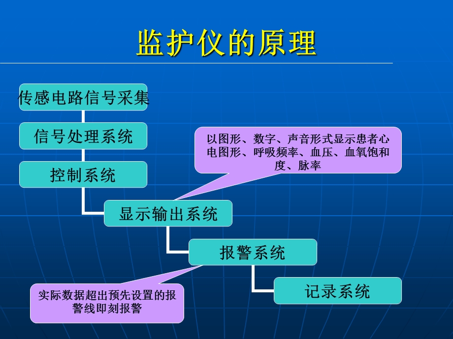 多参数心电监护仪.5左建辉.ppt_第3页