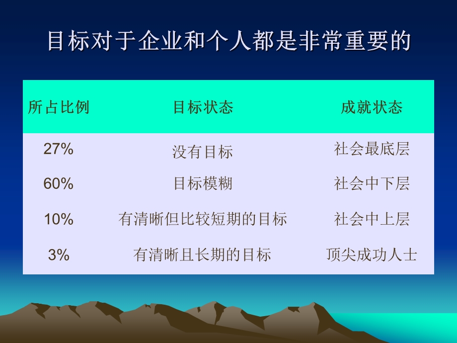 目标管理与企业绩效.ppt_第3页