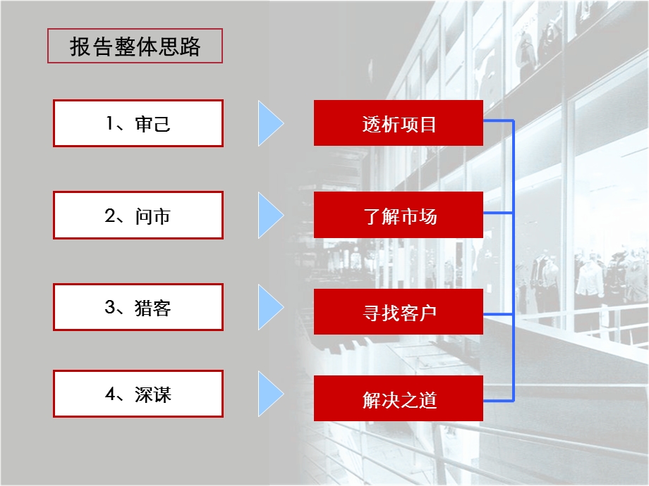 徐州世茂广场项目策划代理方案(88页)(1).ppt_第2页