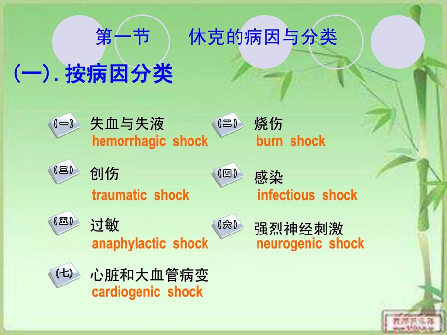 [精彩]休克讲座ppt临床医学医药卫生专业资料.ppt_第3页