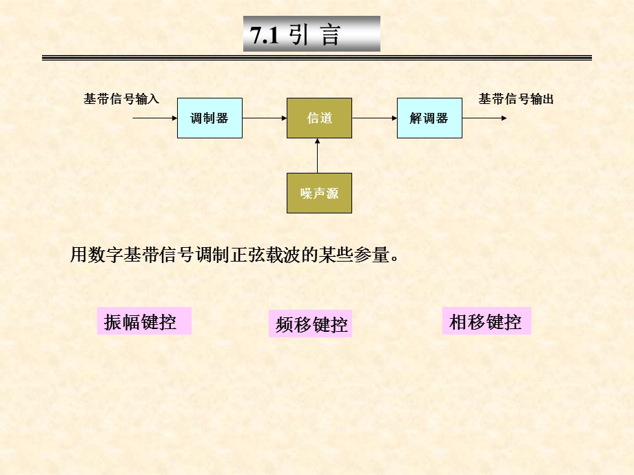 数字带通传输系统.ppt_第2页