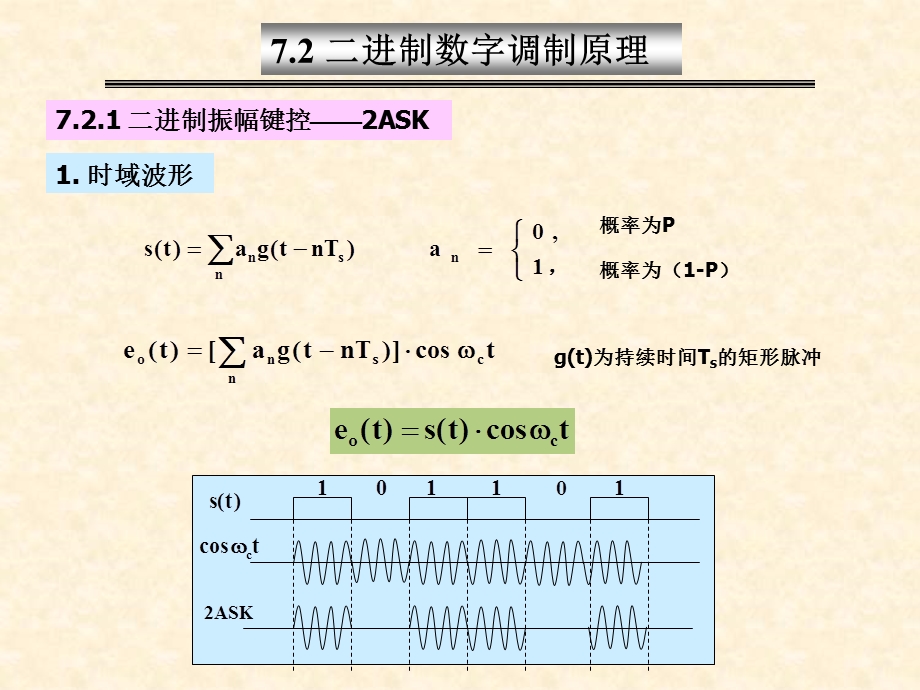 数字带通传输系统.ppt_第3页