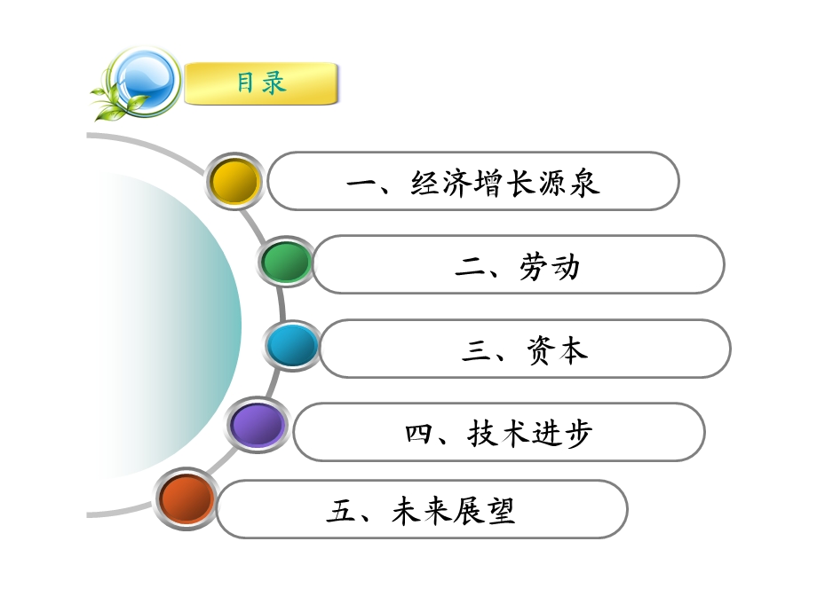 中国与印度经济增长源泉比较.ppt_第2页