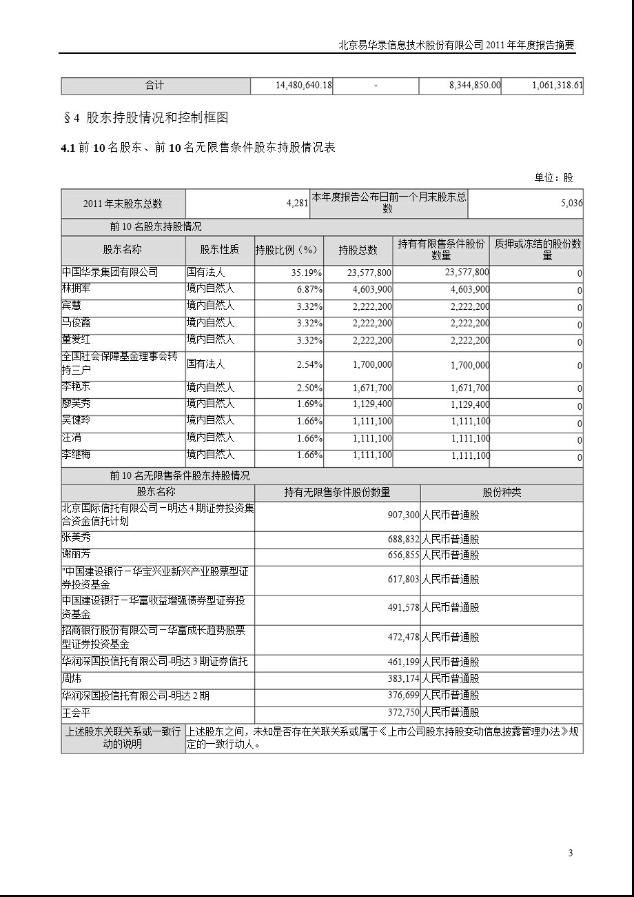 易华录：报告摘要.ppt_第3页