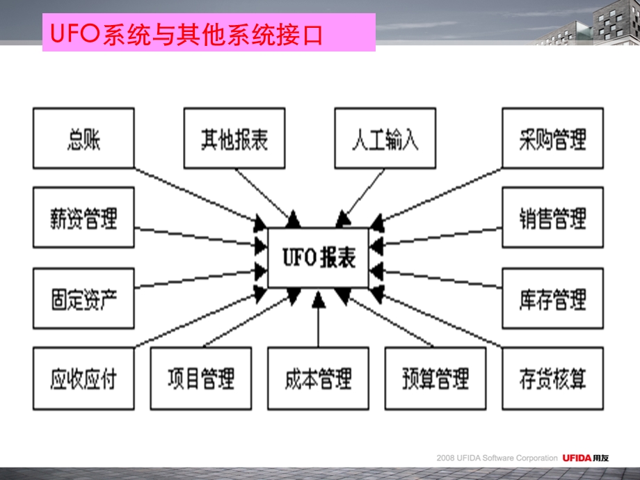 用友U8培训PPT_UFO报表.ppt_第3页