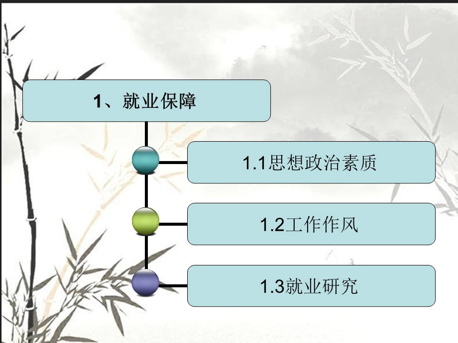 毕业生就业考核自评.ppt.ppt_第3页