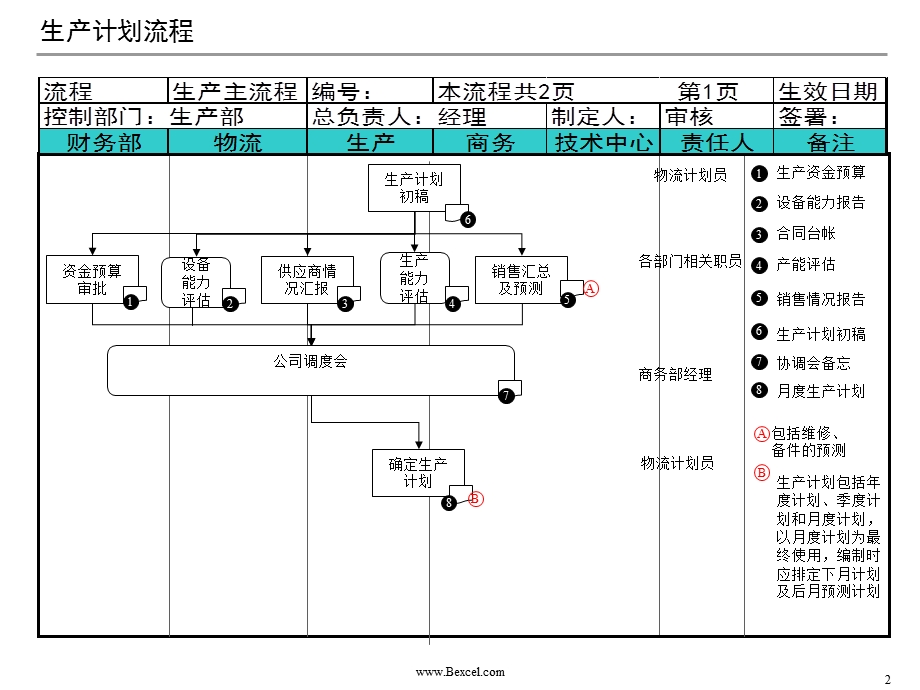 生产部门流程草图（魏东） .ppt_第3页