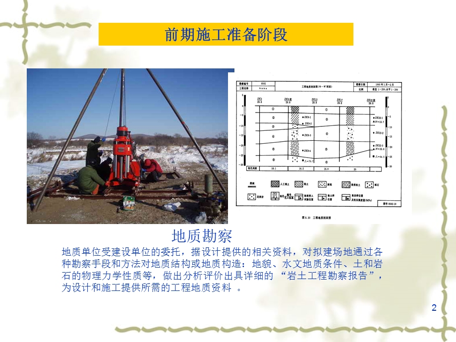 建筑工程全过程解读.ppt_第2页