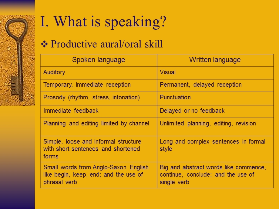 lecture 6 how to teach speaking(ppt).ppt_第2页