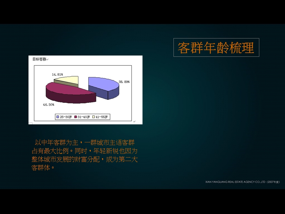 运城资本湖别墅项目推广策略.ppt_第3页