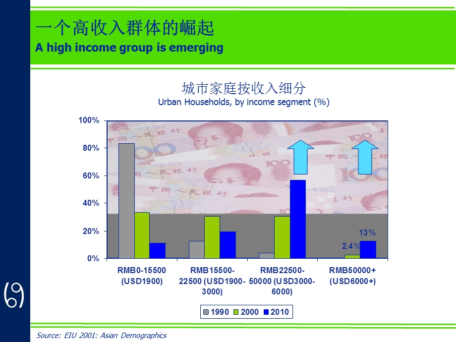 中国新兴中产阶级心态分析JWT.ppt_第2页