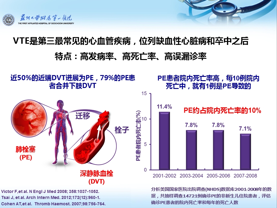 内科住院患者VTE防治(凌华)..ppt_第2页