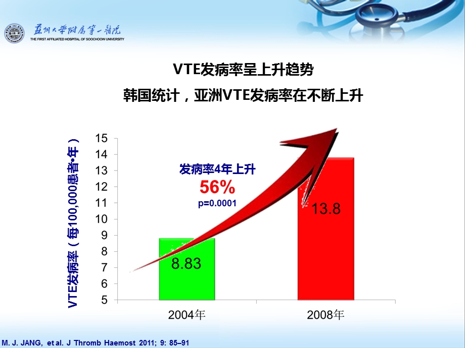 内科住院患者VTE防治(凌华)..ppt_第3页