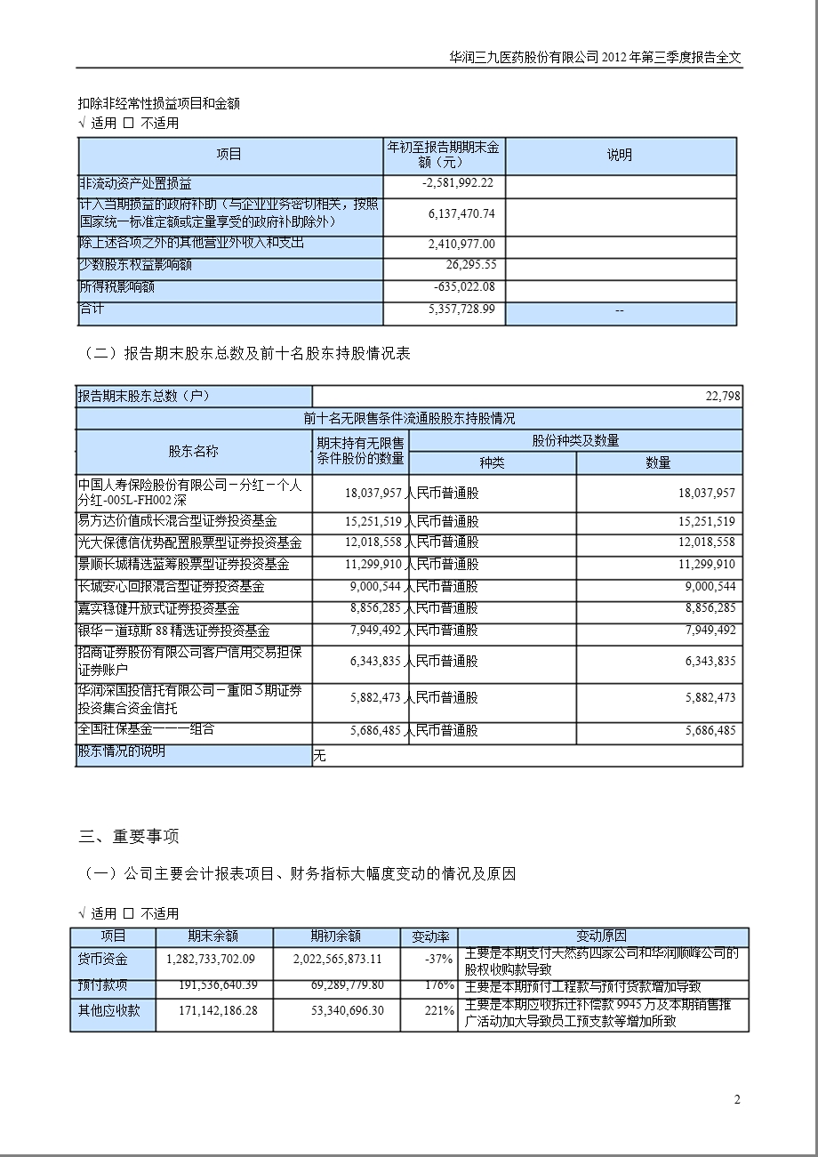 华润三九：第三季度报告全文.ppt_第2页