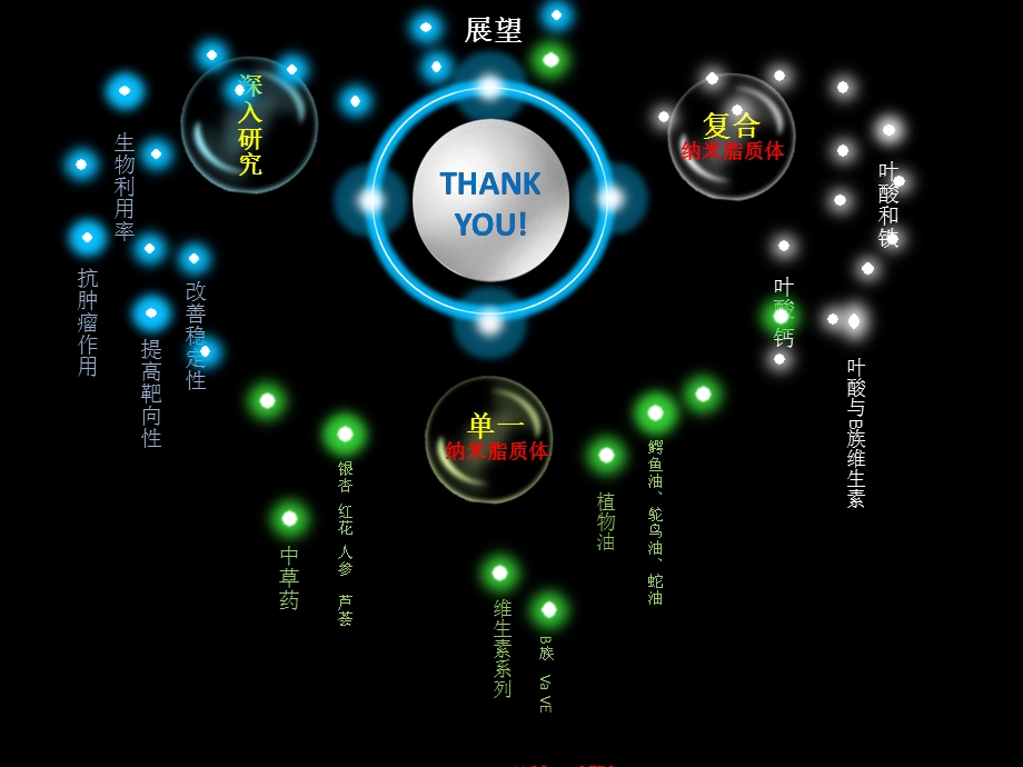 梦幻答辩致谢PPT模板.ppt_第2页