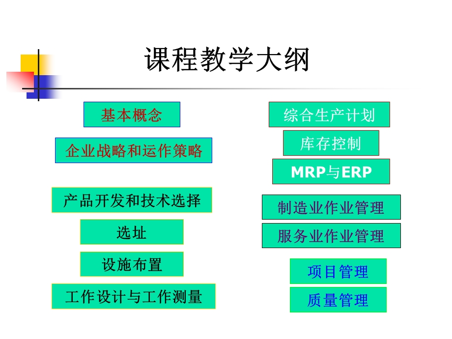 生产运作基本概念.ppt_第2页