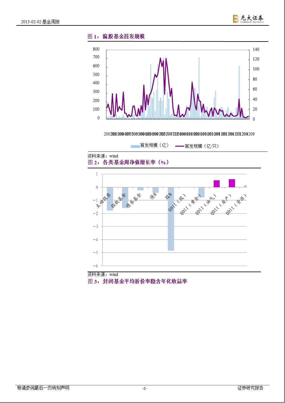 基金周报：2823溢价率快速下降高折价基金价值回归130202.ppt_第2页