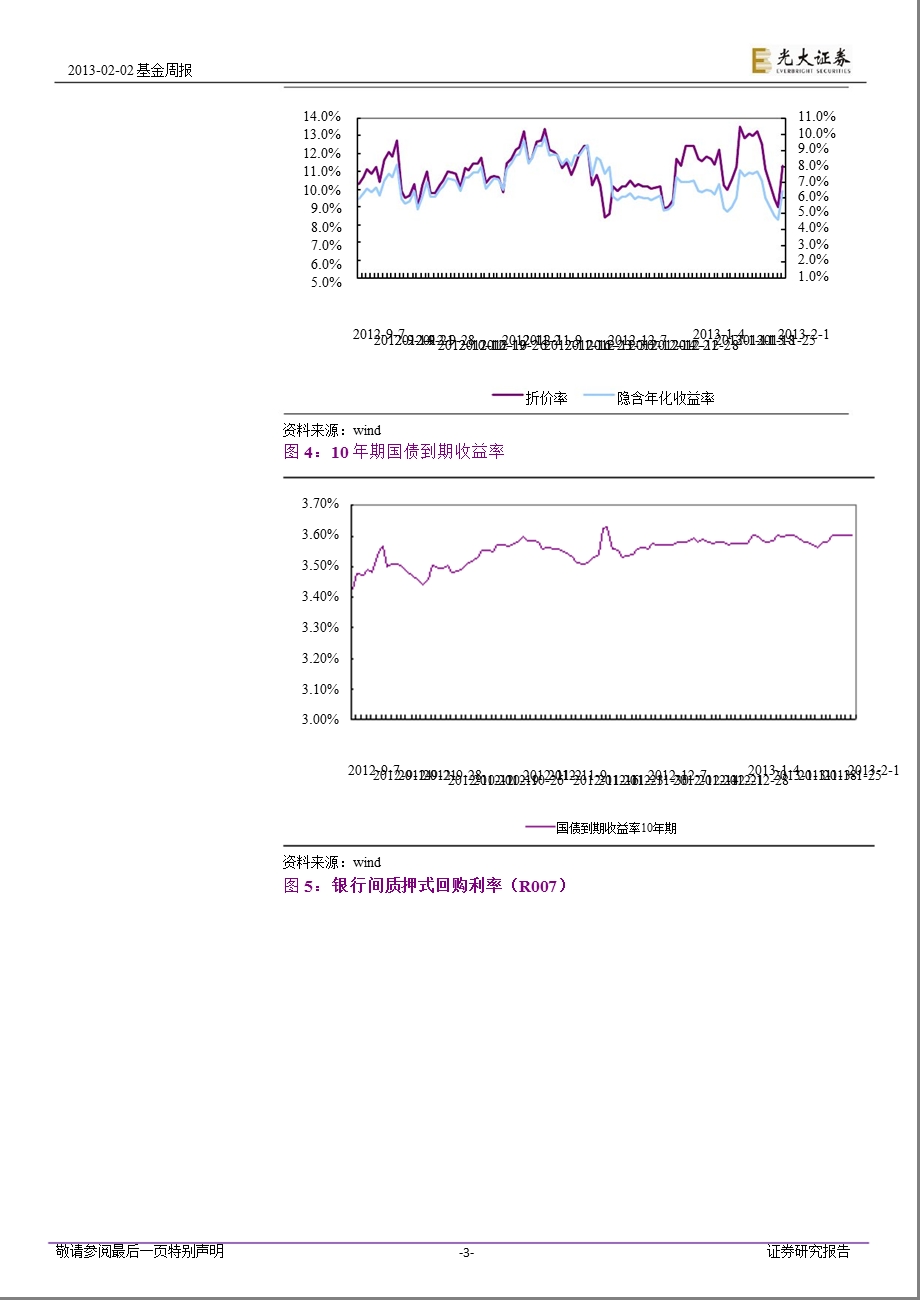 基金周报：2823溢价率快速下降高折价基金价值回归130202.ppt_第3页