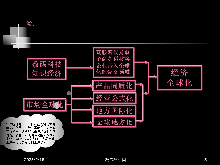 沃尔玛中国区域市场推广营销方案书.ppt_第3页