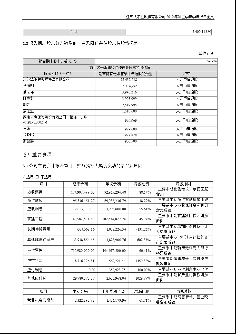 法 尔 胜：第三季度报告全文.ppt_第2页