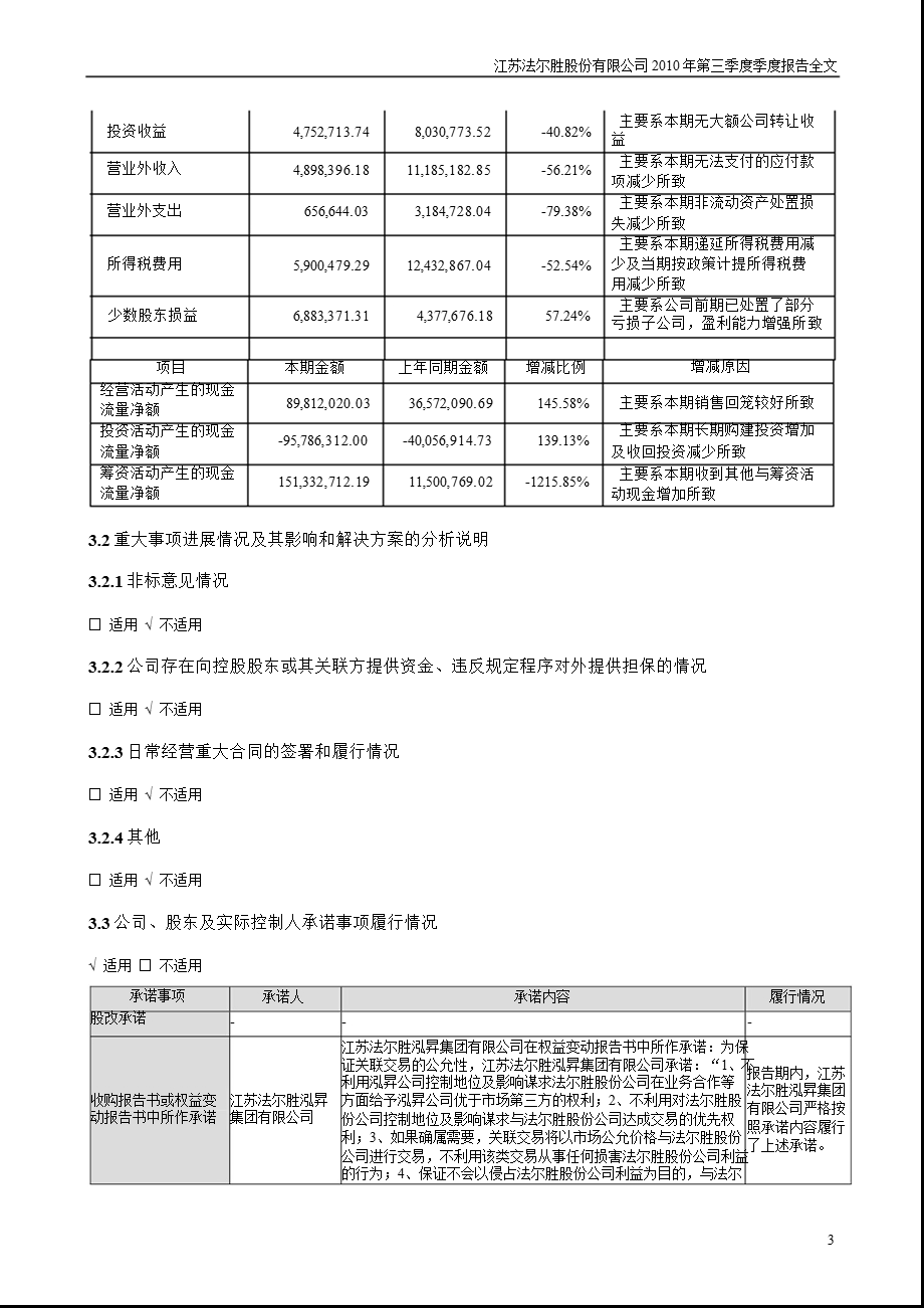 法 尔 胜：第三季度报告全文.ppt_第3页