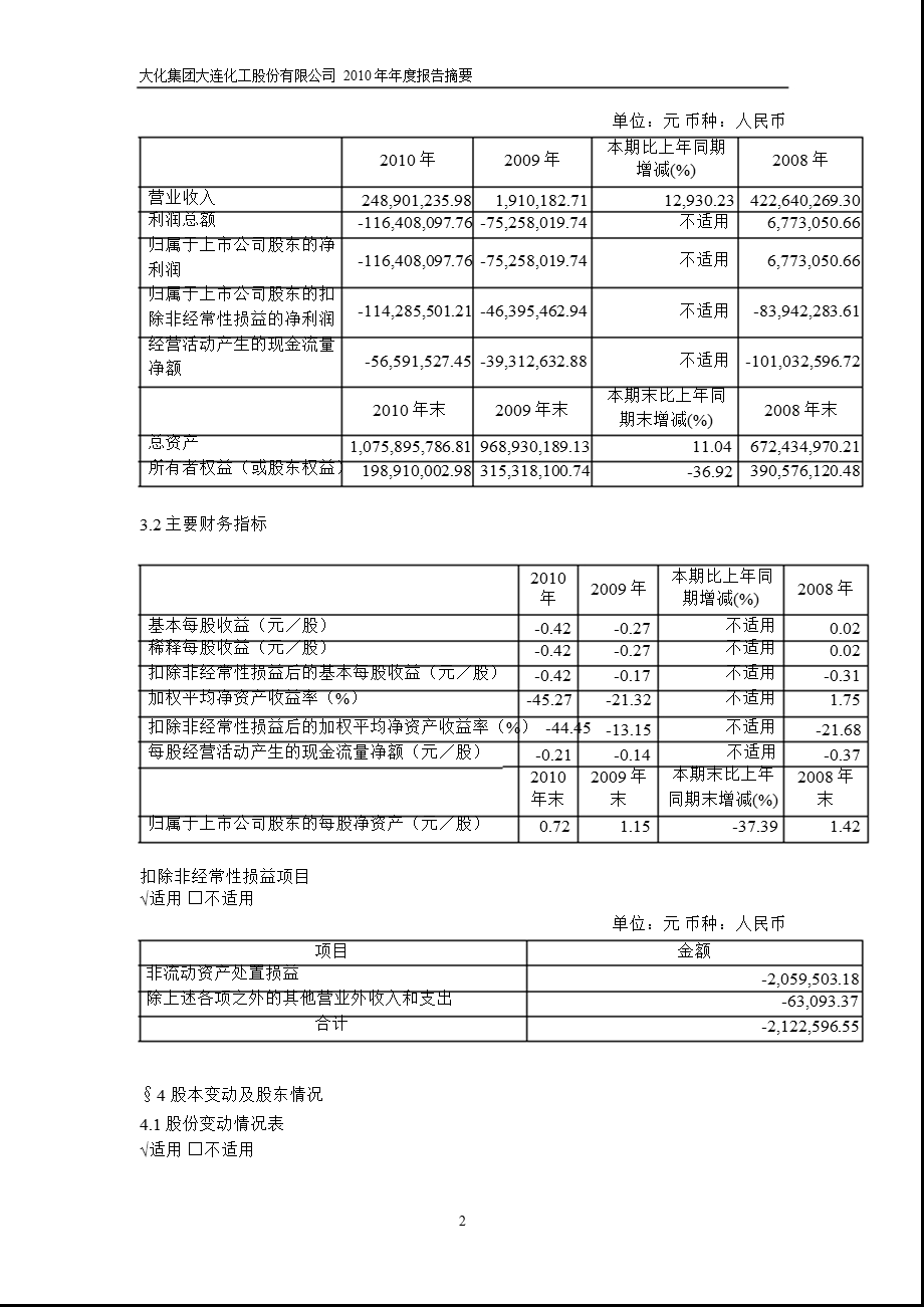 900951大化B股报摘要.ppt_第2页