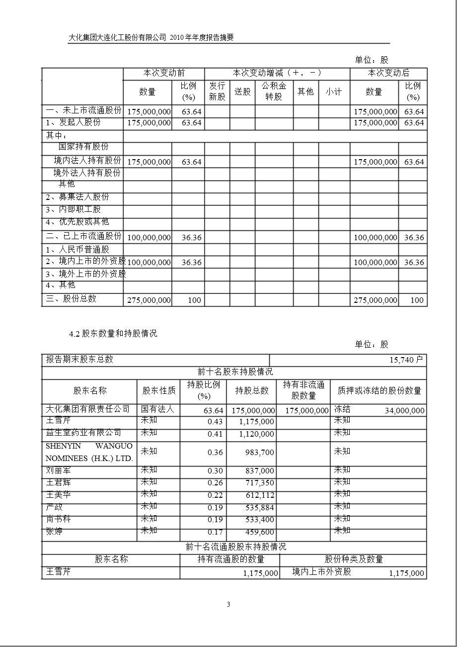 900951大化B股报摘要.ppt_第3页