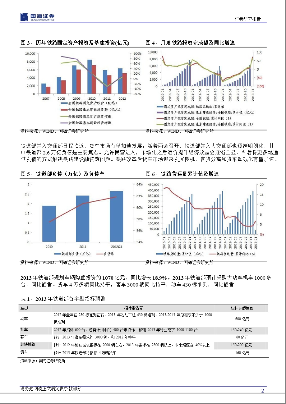 铁路设备行业重大事件点评报告：固定资产投资增速预期提升利好铁路设备-130306.ppt_第2页