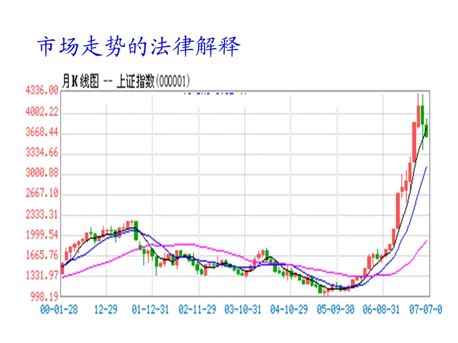 IPO法律业务概要.ppt_第3页