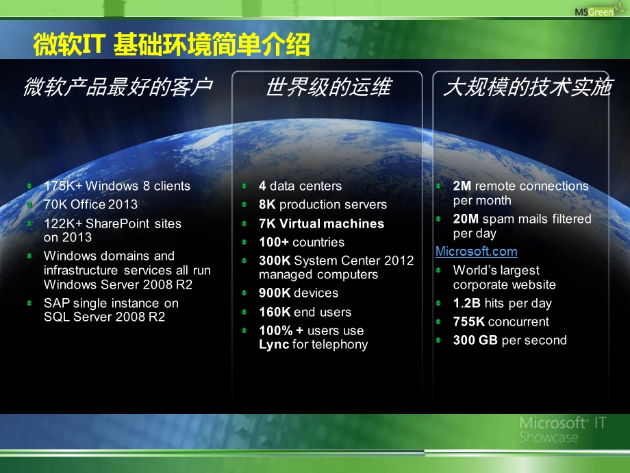 微软TI信息安全策略.ppt_第3页