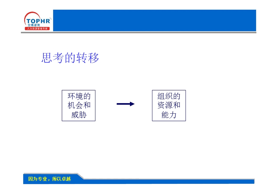 从内部寻求竞争优势.ppt_第3页