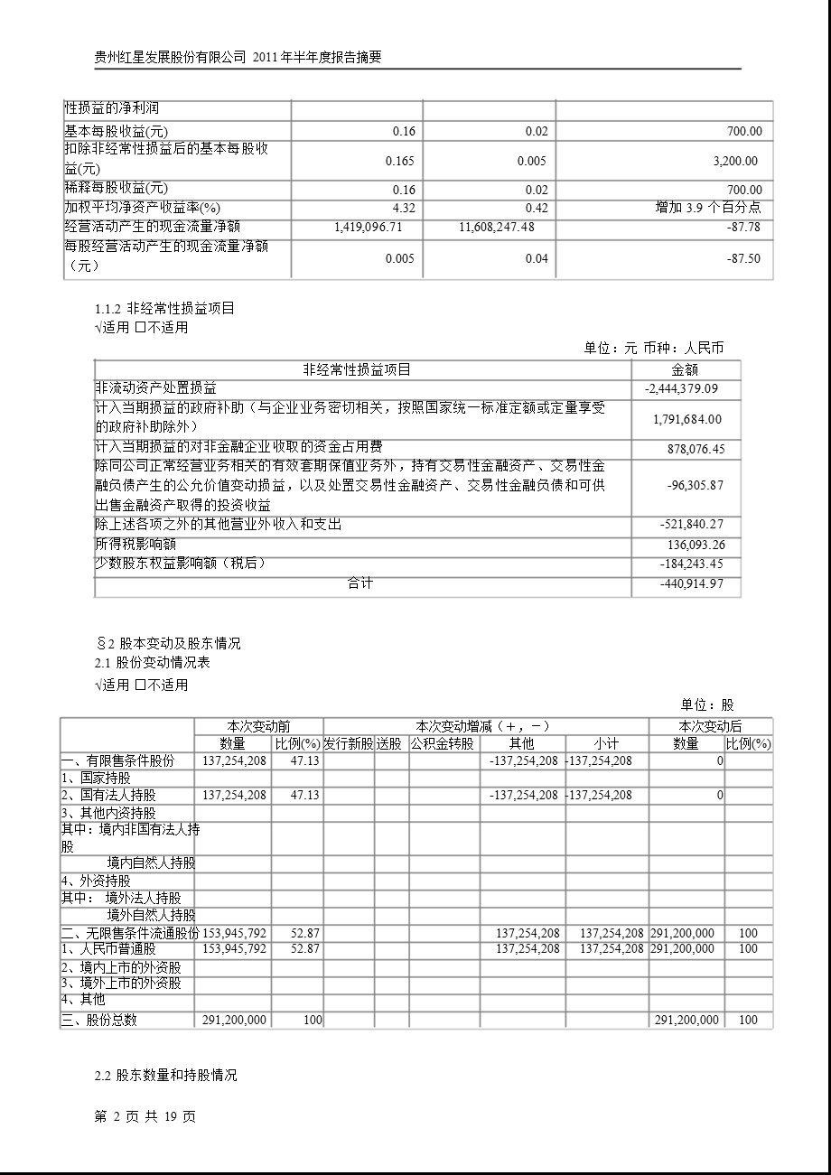 600367红星发展半报摘要.ppt_第2页