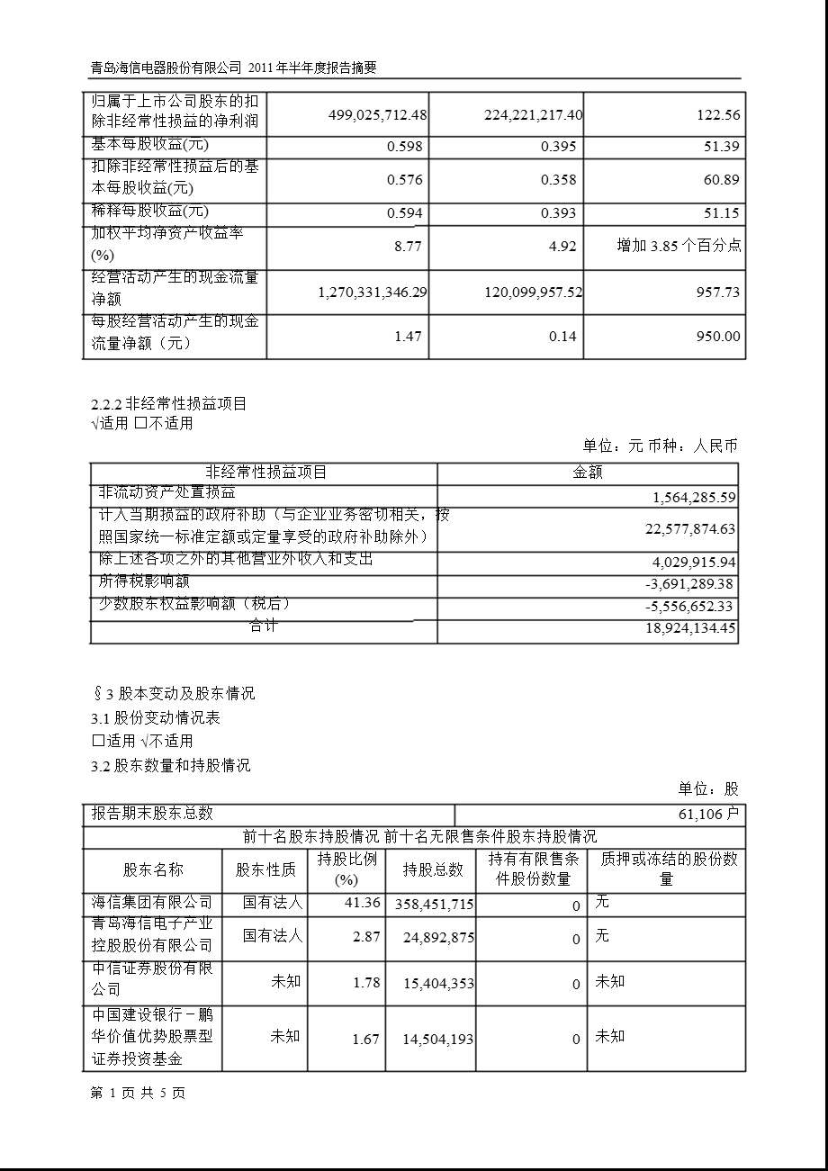 600060海信电器半报摘要.ppt_第2页