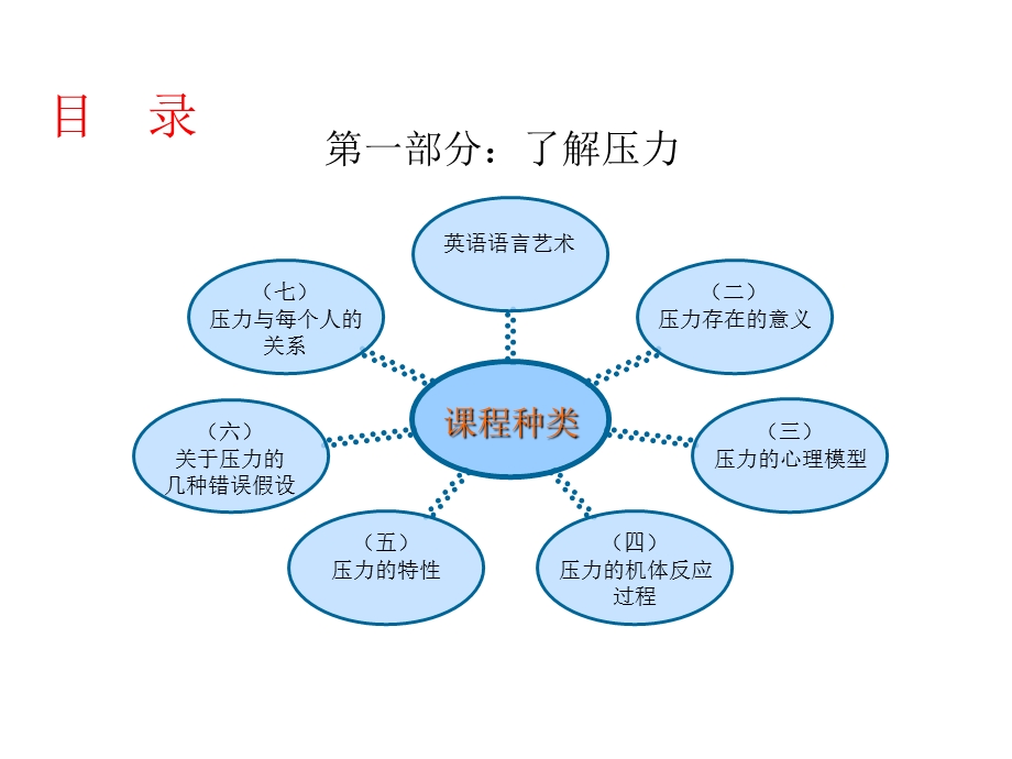 员工工作压力管理培训.ppt_第2页