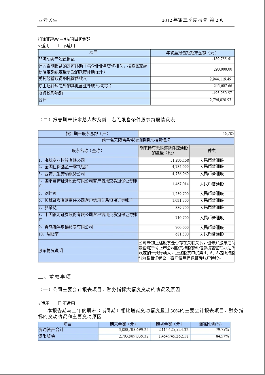 西安民生：第三季度报告全文.ppt_第3页