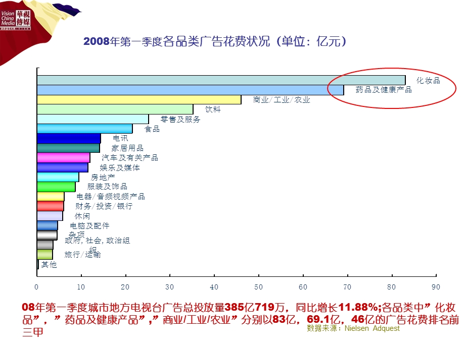 广告投放城市格局分析(城市电视台).ppt_第3页