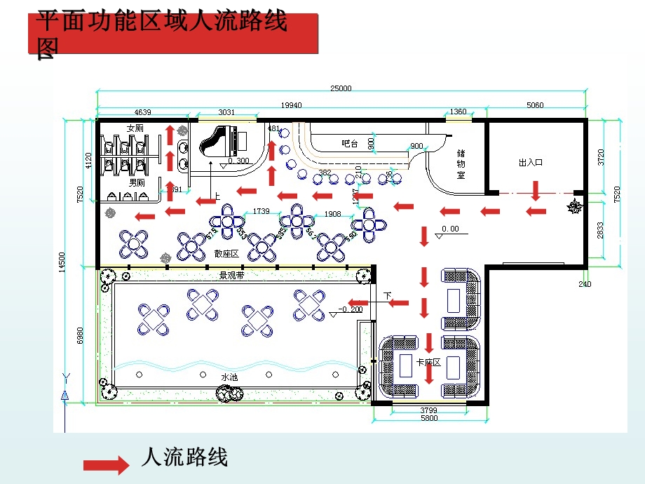 酒吧方案设计.ppt_第3页