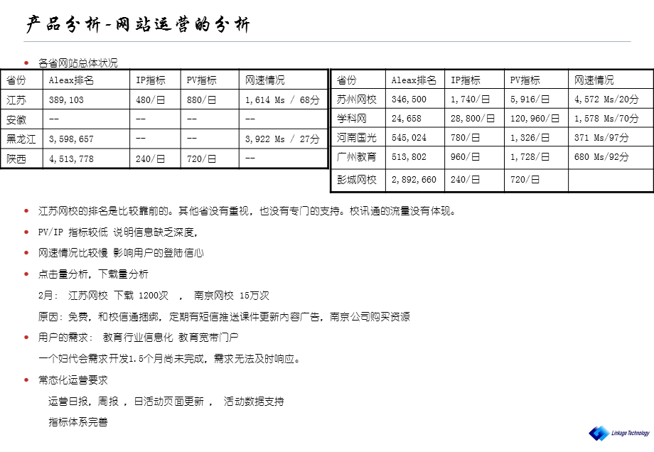 教育信息化与互联网化和增值化分析报告.ppt_第3页