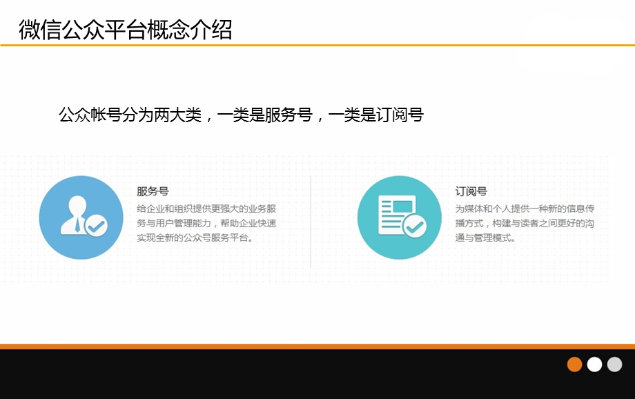 微信公众平台建立及日常管理.ppt_第3页