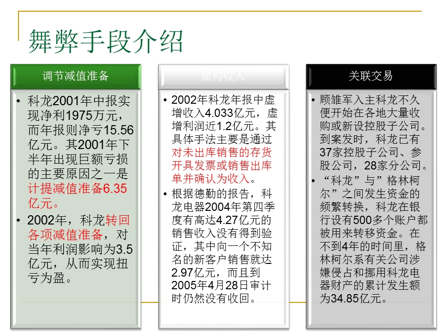 科龙电器审计案例.ppt_第3页