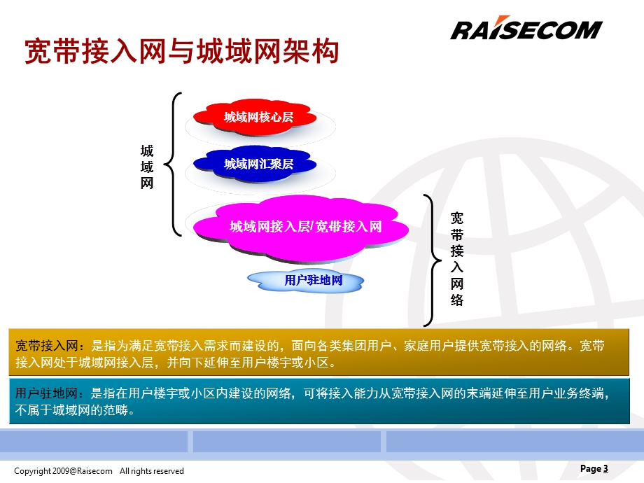 移动集团专线与WLAN传输系统解决方案(1).ppt_第3页