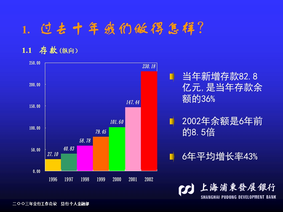 银行个金业务三发展目标.ppt_第3页