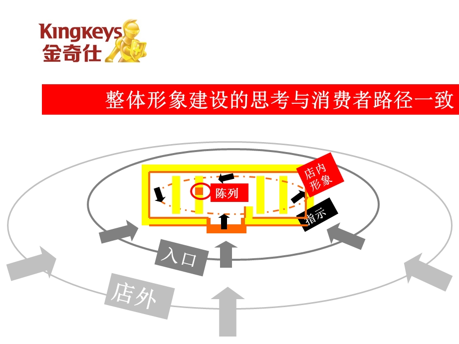 金奇仕终端重点门店形象建设指导.ppt_第2页