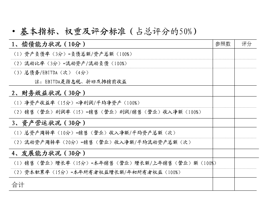 德勤企业评估指标.ppt_第1页