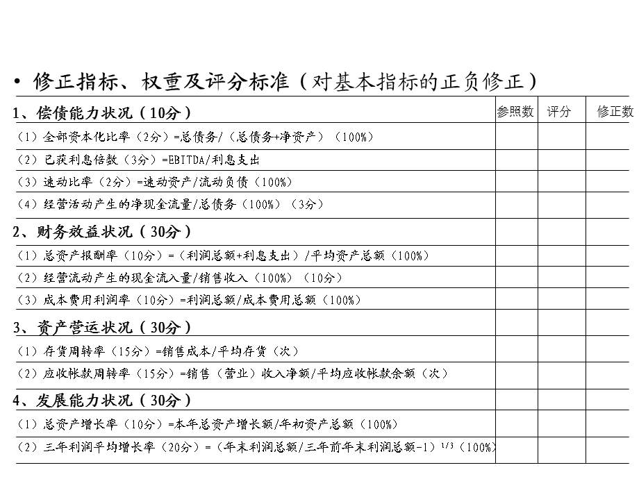 德勤企业评估指标.ppt_第2页