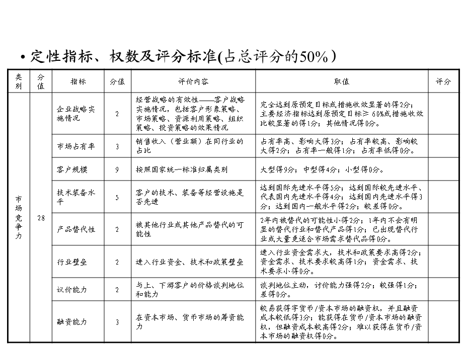 德勤企业评估指标.ppt_第3页