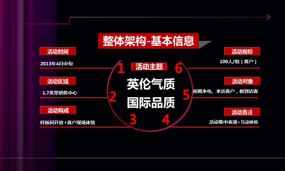 【英伦气质国际品质】1.7英里样板房开放活动策划案.ppt_第2页