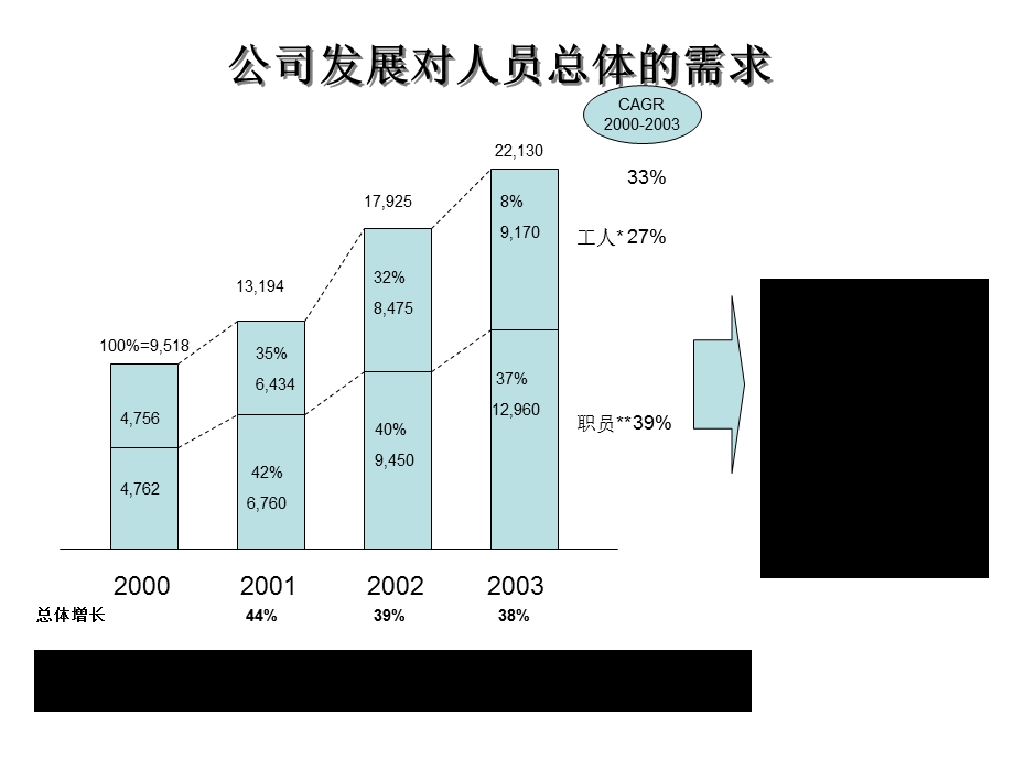 人力资源三规划.ppt_第3页