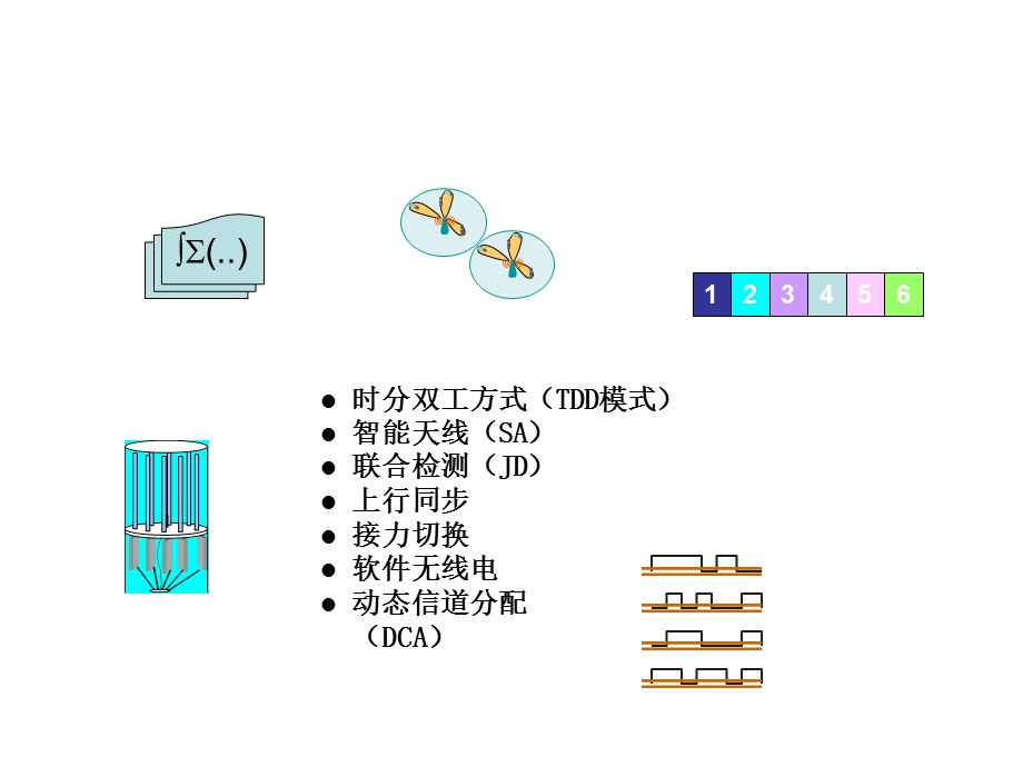 TDSCDMA关键技术电信培训.ppt_第2页