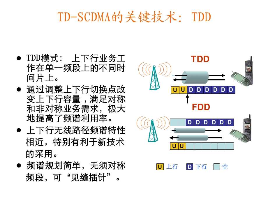 TDSCDMA关键技术电信培训.ppt_第3页